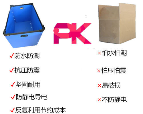 中空板周轉(zhuǎn)箱，紙箱