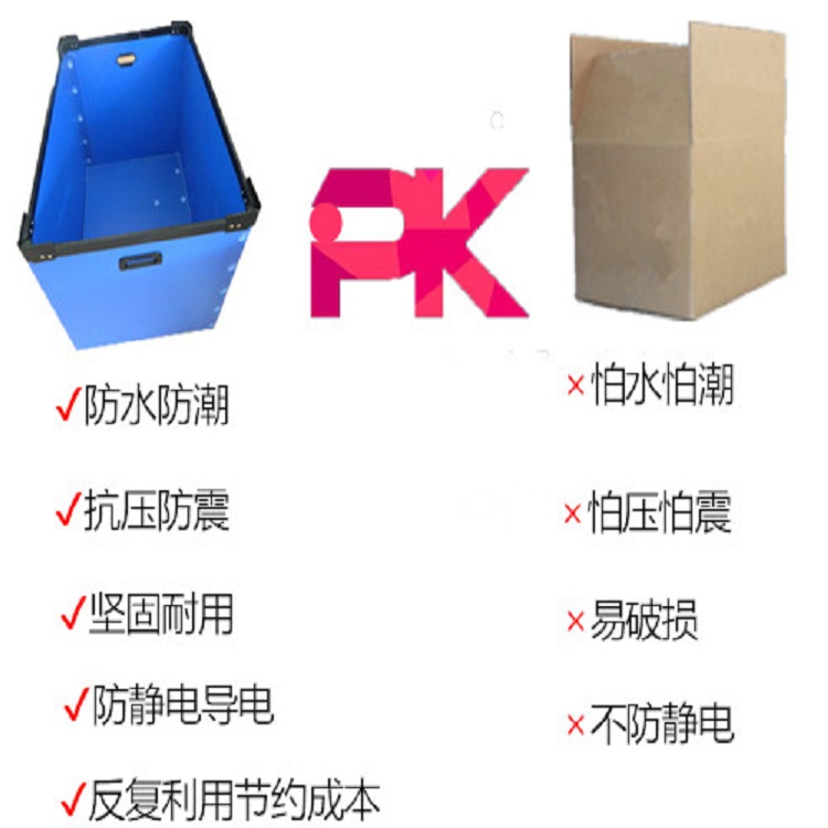 防靜電中空板周轉(zhuǎn)箱的優(yōu)勢