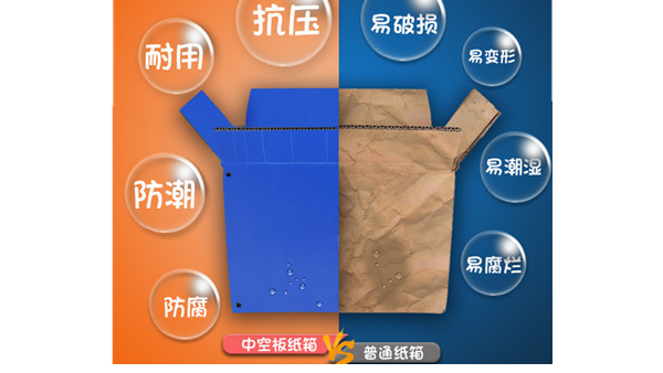 PP中空板廠家的優(yōu)質(zhì)中空板的出廠標準有哪些？